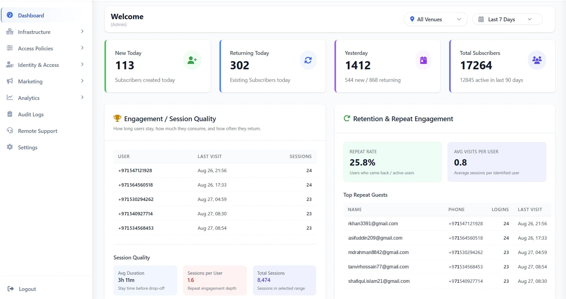AccessCue Cloud RADIUS & AAA Platform Dashboard
