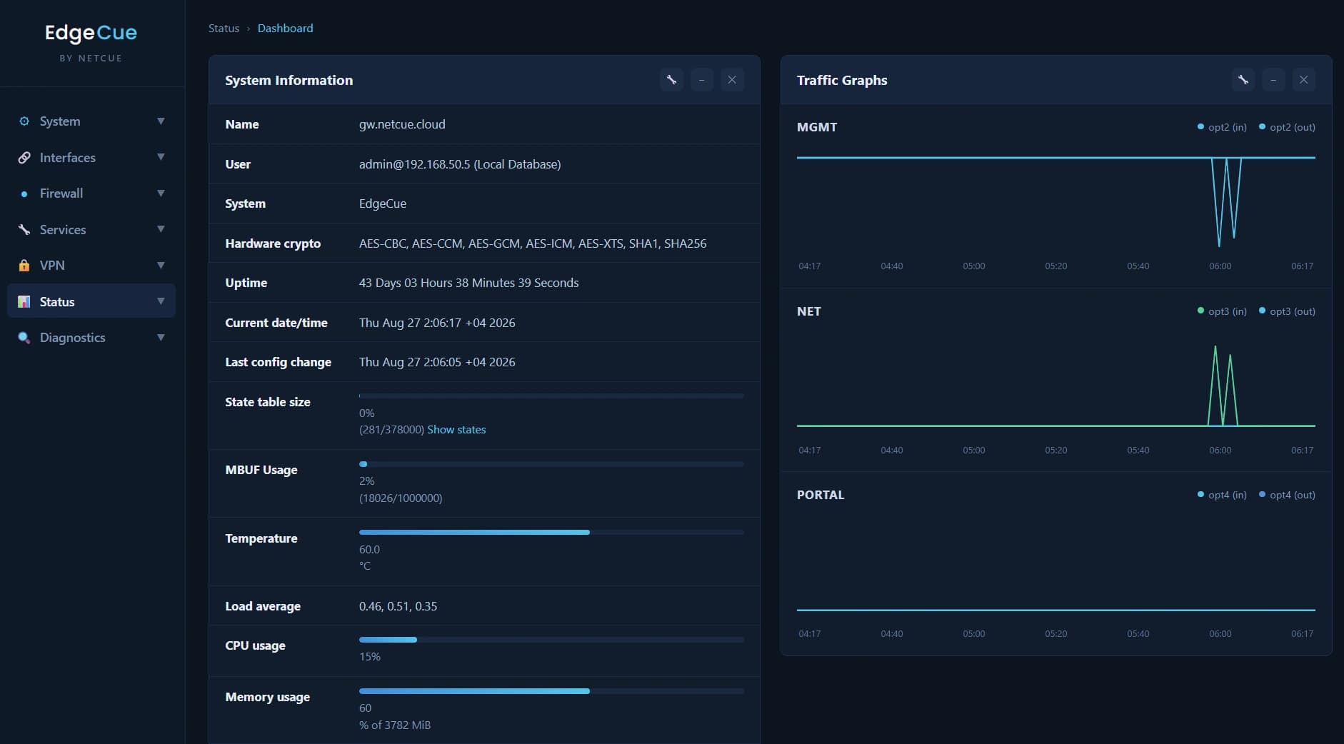 EdgeCue gateway dashboard showing system information and live traffic graphs
